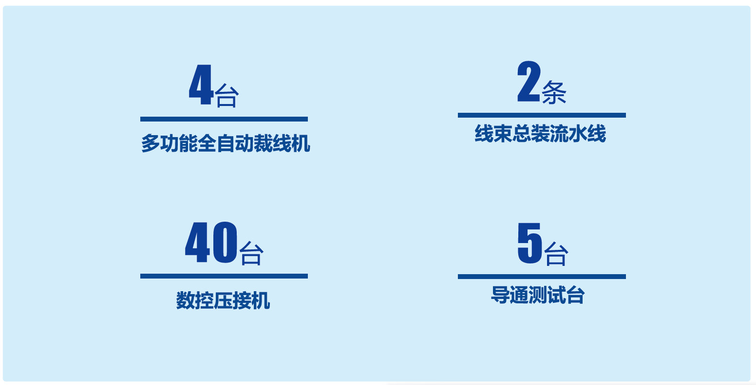 長沙友寶電氣裝備有限公司,長沙線束生產銷售研發